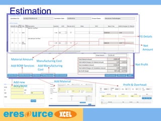 Estimation
Net Profit
FG Details
Profit & Overhead
Add MaterialAdd new
BOQ/BOM
Material Amount
Manufacturing Cost
Net
Amount
Add BOM Services Add Manufacturing
Cost
 