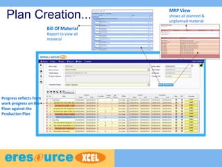 Plan Creation...
Progress reflects from
work progress on the
Floor against the
Production Plan
Bill Of Material
Report to view all
material
MRP View
shows all planned &
unplanned material
 
