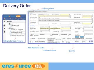 Delivery Order
Billing & Contract Features
Item Reference Code
Item Description Quantity
Delivery Details
 