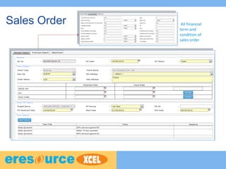 Sales Order All financial
term and
condition of
sales order
 