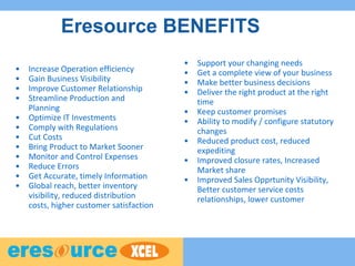 • Increase Operation efficiency
• Gain Business Visibility
• Improve Customer Relationship
• Streamline Production and
Planning
• Optimize IT Investments
• Comply with Regulations
• Cut Costs
• Bring Product to Market Sooner
• Monitor and Control Expenses
• Reduce Errors
• Get Accurate, timely Information
• Global reach, better inventory
visibility, reduced distribution
costs, higher customer satisfaction
• Support your changing needs
• Get a complete view of your business
• Make better business decisions
• Deliver the right product at the right
time
• Keep customer promises
• Ability to modify / configure statutory
changes
• Reduced product cost, reduced
expediting
• Improved closure rates, Increased
Market share
• Improved Sales Opprtunity Visibility,
Better customer service costs
relationships, lower customer
Eresource BENEFITS
 