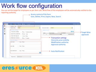 Work flow configuration
You can set the target for employees as per their role. Work flow of the employees will be automatically notified to the
reporting authority.
Access control of the form
Save, Delete, Print, Export, New, Search
Auto Notification
Target Wise
approvals
Transaction settings
Hierarchy wise visibility
Modification authority
Approval authority
 