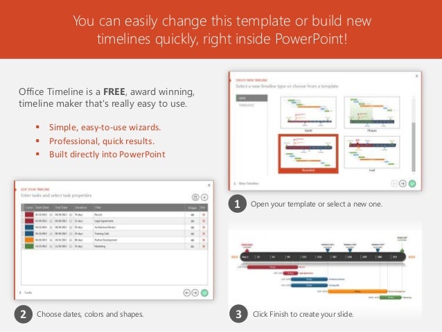 how to build a timeline in powerpoint