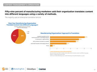 22
Fifty-nine percent of manufacturing marketers said their organization translates content
into different languages using...