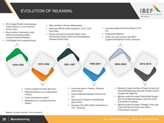 For updated information, please visit www.ibef.orgManufacturing28
EVOLUTION OF NILKAMAL
1934-1964 1970-1990 1999-20011991-1997 2002-2006 2014-2015
 Shri Virajlal Parekh manufactures
metal buttons in a one machine
factory shed
 Buys windsor machines to start
plastics processing, called
company National Plastics
 Full fledged into household items
 Plant started in Sinnar, Maharashtra
 Becomes official crates supplier to Coca- Cola
and Pepsi
 Opens new plants at Noida (North India),
Pondicherry (South India) and Kharadapada,
Silvassa (West India)
 Launches Nilkamal Padma Plastics Pvt
Ltd
 Inaugurates @home
 Enters into joint venture with BITO
Logertechnik Bittman Gmbh, Germany
 Factory started at Powai (Mumbai)
 Nilkamal Plastics is an independent
venture
 Crate manufacture started
 Manufacture on moulded furniture
started
 Launches plant in Vasona, Silvassa
(West India)
 Opens Nilkamal Eswasan Plastics Pvt
Ltd
 Starts plant in Barjora, West Bengal
(East India)
 Achieves ISO 9001:2000 certification by
TUV- Germany
 Nilkamal Crates and Bins Private Limited and
Stackwell Marketing Services Private Limited
merges with Nilkamal
 @home grabs the award ‘Best Retail Desgin
and Visual Merchandising’ under the Home
Improvement category
 @home grabs the award ‘Retailer of the year’
under the Home Product and Office
Improvement category
Source: Company website, Aranca Research
 