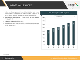 For updated information, please visit www.ibef.orgManufacturing9
GROSS VALUE ADDED
217.5
242.6
264.3
290.6
318.5
348.2
0.0
50.0
100.0
150.0
200.0
250.0
300.0
350.0
400.0
FY12
FY13
FY14
FY15
FY16
FY17
Source: MOSPI
 Indian manufacturing sector’s Gross Value Added at basic prices
based on 2011-12 price series was US$ 311.6 billion in 2016-17, as
per the second advance estimates of Central Statistics Office.
 Manufacturing sector grew at a CAGR of 7.32 per cent between
FY12 and FY17.
 The sector grew 9.3 per cent in FY17.
 The Wholesale Price Index, in respect of manufactured goods grew
4.4 per cent 2016-17.
Visakhapatnam port traffic (million tonnes)GVA at basic price at 2011-12 prices
CAGR 7.32 %
 