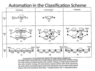 Manufacturing-System and its components.pptx