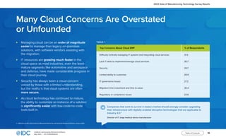 10
InfoBrief, sponsored by Rootstock Software
May 2023 | IDC #US50602523
Table of Contents
2023 State of Manufacturing Technology Survey Results
Many Cloud Concerns Are Overstated
or Unfounded
⊲ Managing cloud can be an order of magnitude
easier to manage than legacy on-premises
solutions, with software vendors assisting with
the migration.
⊲ IT resources are growing much faster in the
cloud space as most industries, even the least-
mature segments like automotive and aerospace
and defense, have made considerable progress in
their cloud journey.
⊲ Security has always been a cloud concern
voiced by those with a limited understanding,
but the reality is that cloud systems are often
more secure.
⊲ As cloud technology has continued to mature,
the ability to customize an instance of a solution
is significantly easier with low-code/no-code
tools built in.
TABLE 1
Top Concerns About Cloud ERP % of Respondents
Difficulty centrally managing IT systems and integrating cloud services 31.5
Lack IT skills to implement/manage cloud services 30.7
Security 29.7
Limited ability to customize 28.9
IT governance issues 27.2
Migration time investment and time to value 26.4
Regulatory or compliance issues 23.6
Companies that want to survive in today’s market should strongly consider upgrading
their infrastructure with digitally enabled disruptive technologies that are applicable to
Industry 4.0.”
Director of IT, large medical device manufacturer
n = 508; Source: IDC’s North America Manufacturing Survey, sponsored by Rootstock Software, January 2023
 