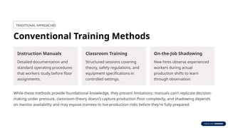 TRADITIONAL APPROACHES
Conventional Training Methods
Instruction Manuals
Detailed documentation and
standard operating procedures
that workers study before floor
assignments.
Classroom Training
Structured sessions covering
theory, safety regulations, and
equipment specifications in
controlled settings.
On-the-Job Shadowing
New hires observe experienced
workers during actual
production shifts to learn
through observation.
While these methods provide foundational knowledge, they present limitations: manuals can't replicate decision-
making under pressure, classroom theory doesn't capture production floor complexity, and shadowing depends
on mentor availability and may expose trainees to live production risks before they're fully prepared.
 