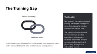 The Training Gap
Training Knowledge
Production Reality
Understanding procedures differs fundamentally from executing them
under real conditions with time constraints and consequences.
The Reality
Workers may complete traditional
training yet still feel unprepared
when facing actual production
scenarios for the first time.
The transition from theoretical
understanding to practical
execution creates anxiety,
increases error rates, and can
compromise both safety and
productivity during critical
onboarding phases.
 