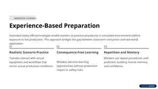 IMMERSIVE LEARNING
Experience-Based Preparation
Extended reality (XR) technologies enable workers to practice procedures in simulated environments before
exposure to live production. This approach bridges the gap between classroom instruction and real-world
application.
01
Realistic Scenario Practice
Trainees interact with virtual
equipment and workflows that
mirror actual production conditions.
02
Consequence-Free Learning
Mistakes become learning
opportunities without production
impact or safety risks.
03
Repetition and Mastery
Workers can repeat procedures until
proficient, building muscle memory
and confidence.
 