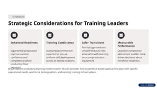 KEY INSIGHTS
Strategic Considerations for Training Leaders
Enhanced Readiness
Experiential preparation
improves worker
confidence and
competency before
production floor
exposure.
Training Consistency
Standardized immersive
experiences ensure
uniform skill development
across all facility locations.
Safer Transitions
Practicing procedures
virtually reduces risks
associated with learning
on active production
equipment.
Measurable
Performance
Objective competency
assessment enables data-
driven decisions about
workforce readiness.
Organizations evaluating training modernization should consider how experience-based approaches align with specific
operational needs, workforce demographics, and existing training infrastructure.
 