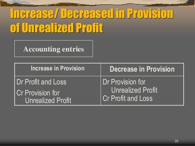 Manufacturing Account