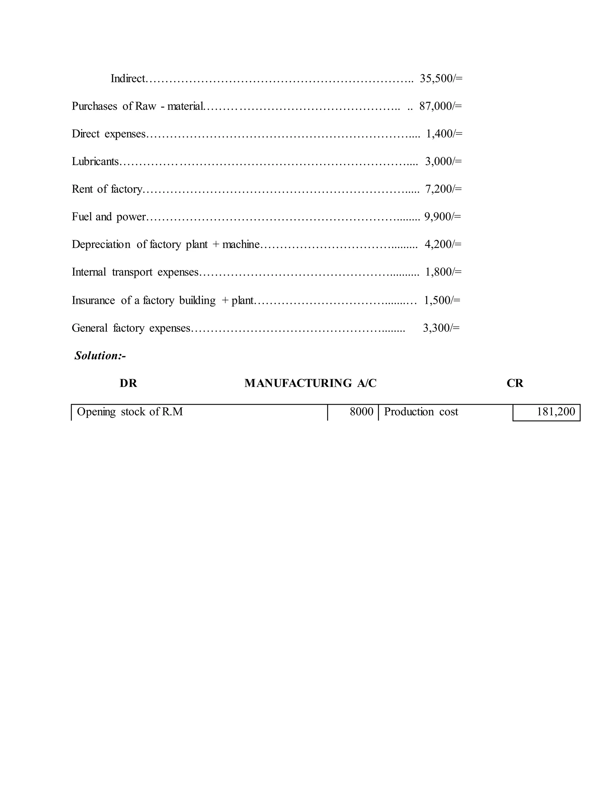 Indirect………………………………………………………….. 35,500/=
Purchases of Raw - material………………………………………….. .. 87,000/=
Direct expenses………………………………………………………….... 1,400/=
Lubricants……………………………………………………………….... 3,000/=
Rent of factory…………………………………………………………..... 7,200/=
Fuel and power………………………………………………………........ 9,900/=
Depreciation of factory plant + machine……………………………......... 4,200/=
Internal transport expenses………………………………………….......... 1,800/=
Insurance of a factory building + plant…………………………….......… 1,500/=
General factory expenses…………………………………………........ 3,300/=
Solution:-
DR MANUFACTURING A/C CR
Opening stock of R.M 8000 Production cost 181,200
 
