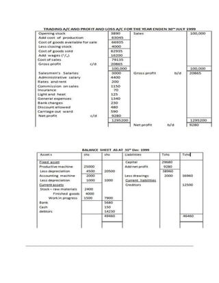 Manufacturing account | DOCX