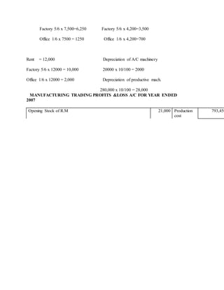 Manufacturing account | DOCX