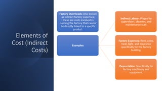 Manufacturing Account - Direct and Indirect cost (Mr. Jani) | PPTX