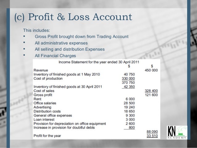 Manufacturing accounts by inqilab patel