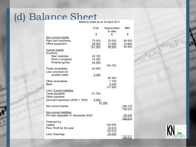 account balance sheets