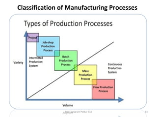 Fundamentals of manufacturing and Casting Process | PPT
