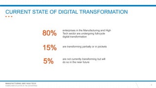 MANUFACTURING AND HIGH TECH
HUMAN AMPLIFICATION IN THE ENTERPRISE
CURRENT STATE OF DIGITAL TRANSFORMATION
3
80%
enterprises in the Manufacturing and High
Tech sector are undergoing full-cycle
digital transformation
15% are transforming partially or in pockets
5% are not currently transforming but will
do so in the near future
 