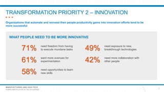 MANUFACTURING AND HIGH TECH
HUMAN AMPLIFICATION IN THE ENTERPRISE
TRANSFORMATION PRIORITY 2 – INNOVATION
7
Organizations that automate and reinvest their people productivity gains into innovation efforts tend to be
more successful
WHAT PEOPLE NEED TO BE MORE INNOVATIVE
need freedom from having
to execute mundane tasks71%
want more avenues for
experimentation61%
need exposure to new,
breakthrough technologies49%
need more collaboration with
other people42%
need opportunities to learn
new skills58%
 