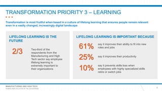 MANUFACTURING AND HIGH TECH
HUMAN AMPLIFICATION IN THE ENTERPRISE
TRANSFORMATION PRIORITY 3 – LEARNING
8
Transformation is most fruitful when based in a culture of lifelong learning that ensures people remain relevant
even in a vastly changed, increasingly digital landscape
LIFELONG LEARNING IS THE
FUTURE
Two-third of the
respondents from the
Manufacturing and High
Tech sector say employee
lifelong learning is
extremely important to
their organizations
2/3
LIFELONG LEARNING IS IMPORTANT BECAUSE
say it improves their ability to fit into new
roles and jobs61%
say it improves their productivity
25%
say it prevents skills loss when
employees with highly specialized skills
retire or switch jobs
10%
 