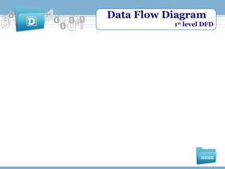 Data Flow Diagram
1st level DFD

 