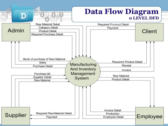 manufacturing and sales management system 8 638