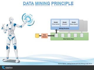 Big Data – Manufacturing | PPTX