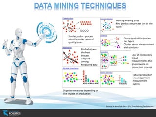 Big Data – Manufacturing | PPTX