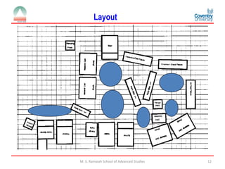 Manufacturing cell design
