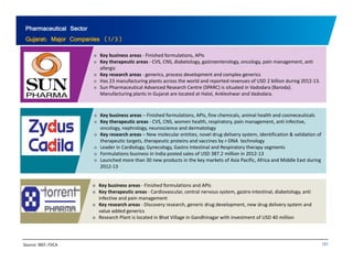 Pharmaceutical Sector 
Gujarat: Major Companies (1/3) 
■ Key business areas ‐ Finished formulations, APIs 
■ Key therapeutic areas ‐ CVS, CNS, diabetology, gastroenterology, oncology, pain management, anti 
allergic 
■ Key research areas ‐ generics, process development and complex generics 
■ Has 23 manufacturing plants across the world and reported revenues of USD 2 billion during 2012‐13. 
■ Sun Pharmaceutical Advanced Research Centre (SPARC) is situated in Vadodara (Baroda). 
Manufacturing plants in Gujarat are located at Halol, Ankleshwar and Vadodara. 
■ Key business areas – Finished formulations, APIs, fine chemicals, animal health and cosmeceuticals 
■ Key therapeutic areas ‐ CVS, CNS, women health, respiratory, pain management, anti infective, 
oncology, nephrology, neuroscience and dermatology 
■ Key research areas – New molecular entities, novel drug delivery system, identification & validation of 
therapeutic targets, therapeutic proteins and vaccines by r‐DNA technology 
■ Leader in Cardiology, Gynecology, Gastro Intestinal and Respiratory therapy segments 
■ Formulations business in India posted sales of USD 387.2 million in 2012‐13 
■ Launched more than 30 new products in the key markets of Asia Pacific, Africa and Middle East during 
2012‐13 
■ Key business areas ‐ Finished formulations and APIs 
■ Key therapeutic areas ‐ Cardiovascular, central nervous system, gastro‐intestinal, diabetology, anti 
infective and pain management 
■ Key research areas ‐ Discovery research, generic drug development, new drug delivery system and 
value added generics 
■ Research Plant is located in Bhat Village in Gandhinagar with investment of USD 40 million 
Source: IBEF; FDCA 121 
 