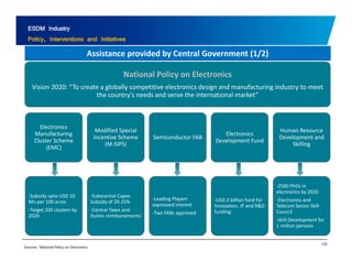 ESDM Industry 
Policy, Interventions and Initiatives 
Assistance provided by Central Government (1/2) 
National Policy on Electronics 
Vision 2020: ““To create a globally competitive electronics design and manufacturing industry to meet 
the country’s needs and serve the international market” 
Electronics 
Manufacturing 
Cluster Scheme 
(EMC) 
Modified Special 
Incentive Scheme 
(M‐SIPS) 
Semiconductor FAB Electronics 
Development Fund 
Human Resource 
Development and 
Skilling 
‐2500 PhDs in 
‐Subsidy upto USD 10 
Mn per 100 acres 
‐Target 200 clusters by 
2020 
‐Substantial Capex 
Subsidy of 20‐25% 
‐Central Taxes and 
Duties reimbursements 
‐Leading Players 
expressed interest 
‐Two FABs approved 
‐USD 2 billion fund for 
Innovation, IP and R&D 
funding 
electronics by 2020 
‐Electronics and 
Telecom Sector Skill 
Council 
‐Skill Development for 
135 
p 
1 million persons 
Sources : National Policy on Electronics 
 