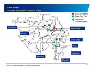 ESDM Industry 
Electronics Manufacturing Clusters in Gujarat 
Brownfield EMC 
Greenfield EMC 
Upcoming 
Greenfield EMC 
Vithalapur Gandhinagar 
Ahmedabad 
Sanand 
Halol 
Vadodara 
Jambusar 
138 
Sources : SEMT, Department of Science & Technology, Government of Gujarat 
Bharuch 
 