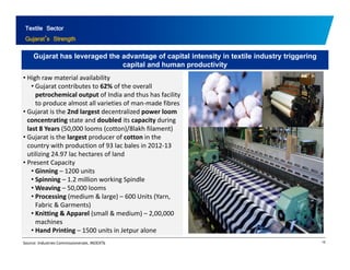 Textile Sector 
Gujarat’s Strength 
Gujarat has leveraged the advantage of capital intensity in textile industry triggering 
capital and human productivity 
• High raw material availability 
• Gujarat contributes to 62% of the overall 
petrochemical output of India and thus has facility 
to produce almost all varieties of man‐made fibres 
• Gujarat is the 2nd largest decentralized power loom 
concentrating state and doubled its capacity during 
last 8 Years (50,000 looms (cotton)/8lakh filament) 
• Gujarat is the largest producer of cotton in the 
country with production of 93 lac bales in 2012‐13 
utilizing 24.97 lac hectares of land 
• Present Capacity 
• Ginning – 1200 units 
• Spinning – 1.2 million working Spindle 
•Weaving – 50,000 looms 
• Processing (medium & large) – 600 Units (Yarn, 
Fabric & Garments) 
• Knitting & Apparel (small & medium) – 2,00,000 
hi 
18 
machines 
• Hand Printing – 1500 units in Jetpur alone 
Source: Industries Commissionerate, iNDEXTb 
 