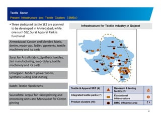 Textile Sector 
Present Infrastructure and Textile Clusters (SMEs) 
• Three dedicated textile SEZ are planned Infrastructure for Textile Industry in Gujarat 
to be developed in Ahmedabad; while 
one such SEZ, Surat Apparel Park is 
functional 
Mehsana Sabarkantha 
Kutch 
Ahmedabad: Cotton and blended fabric, 
denim, made‐ups, ladies’ garments, textile 
machinery and its parts 
Jamnagar 
Ahmedabad 
Bhavnagar 
Rajkot 
Amreli 
Vadodara 
Bharuch 
Surat 
Surat for Art silk fabric, Synthetic textiles, 
Jari manufacturing, embroidery, textile 
machinery and its parts 
Junagadh Navsari 
Valsad 
Umargaon: Modern power looms, 
Synthetic suiting and shirting 
Kutch Handicrafts 
Textile & Apparel SEZ (4) 
Integrated textile parks (7) 
P d t l t (18) 
Kutch: Textile Saurashtra: Jetpur for Hand printing and 
processing units and Manavadar for Cotton 
Research & testing 
facility (2) 
Educational 
infrastructure 
20 
ginning Product clusters DMIC influence area 
 