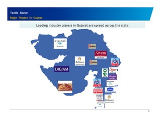 Textile Sector 
Major Players in Gujarat 
Leading Industry players in Gujarat are spread across the state 
21 
 