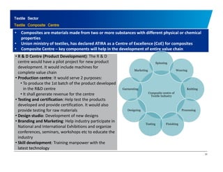 Textile Sector 
Textile Composite Centre 
• Composites are materials made from two or more substances with different physical or chemical 
properties 
• Union ministry of textiles, has declared ATIRA as a Centre of Excellence (CoE) for composites 
• Composite Centre – key components will help in the development of entire value chain 
• R & D Centre (Product Development): The R & D 
centre would have a pilot project for new product 
Spinning 
development. It would include machines for 
Marketing Weaving 
complete value chain 
• Production centre: It would serve 2 purposes: 
• To produce the 1st batch of the product developed 
in the R&D centre 
• It shall generate revenue for the centre Composite centre of 
Garmenting Knitting 
Textile Industry 
• Testing and certification: Help test the products 
developed and provide certification. It would also 
provide testing for raw materials 
• Design studio: Development of new designs 
Designing Processing 
• Branding and Marketing: Help industry participate in 
National and International Exhibitions and organize 
conferences, seminars, workshops etc to educate the 
industry 
Testing Finishing 
23 
• Skill development: Training manpower with the 
latest technology 
 