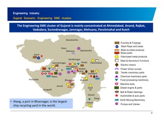 Engineering Industry 
Gujarat Scenario: Engineering SME clusters 
The Engineering SME cluster of Gujarat is mainly concentrated at Ahmedabad, Anand, Rajkot, 
Vadodara, Surendranagar, Jamnagar, Mehsana, Panchmahal and Kutch 
k h 
Foundry & Forgings 
Steel Pipes and tubes 
Steel re-rolled products 
Brass parts 
Kutch 
Banaskantha 
Sabarkantha 
Patan 
Mehsana 
Fabricated metal products 
Steel & Aluminium Furniture 
Electric motors 
Power driven pumps 
Jamnagar 
Surendranagar 
Gandhinagar 
Ahmedabad 
Kheda 
Anand 
Panchmahal 
Nadiad 
Textile machinery parts 
Chemical machinery parts 
Food processing machinery 
Machine tools 
Porbandar 
Amreli 
Bhavnagar 
Rajkot 
Vadodara 
Bharuch 
Diesel engine & parts 
Ball & Roller bearings 
Automobile & auto parts 
Earth Moving Machinery 
Junagadh 
Surat 
Navsari 
Valsad 
Dang 
• Alang, a port in Bhavnagar, is the largest 
38 
Pumps and Valves 
g, p g , g ship recycling yard in the world. 
 