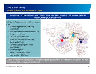 Auto & Auto Ancillary 
Gujarat Scenario: Auto Ancillaries in Gujarat 
Sound base : 30 clusters comprising castings & machine tools, brass parts, oil engines & electric 
motors, bearings, auto‐ancillaries 
In Gujarat, Auto and auto ancillary industry 
d 
covers, 
• Assembling and manufacturing 
automobiles 
• Manufacture of auto components for 
Rajkot 
Sanand 
Halol 
p 
all types of vehicles 
• CNG kits for automobiles 
• Industrial automotive bearings 
• Sheet Metal Parts 
• Automotive casting and other 
precision parts 
• Automobile gears 
• Automobile design centre 
• Auto ancillary SEZ/Park 
Cluster development approach and strengthening emerging clusters will add to the strength of the state 
59 
p pp g g g g g 
in attracting further industrial investments 
Source: Government of Gujarat 
 