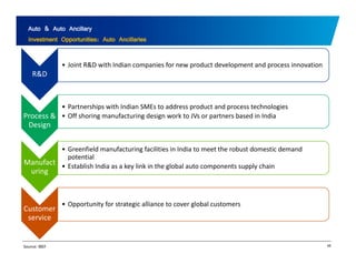 Auto & Auto Ancillary 
Investment Opportunities: Auto Ancillaries 
R&D 
• Joint R&D with Indian companies for new product development and process innovation 
Process & 
• Partnerships with Indian SMEs to address product and process technologies 
• Off shoring manufacturing design work to JVs or partners based in India 
Design 
• Greenfield manufacturing facilities in India to meet the robust domestic demand 
Manufact 
uring 
potential 
• Establish India as a key link in the global auto components supply chain 
Customer 
service 
• Opportunity for strategic alliance to cover global customers 
Source: IBEF 68 
 