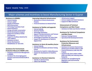 Gujarat Industrial Policy 2009 
Major schemes and incentives to boost Manufacturing Sector in Gujarat 
Assistance to MSMEs 
• Interest Subsidy 
• Venture capital 
Improving Industrial Infrastructure 
• Assistance to Critical infrastructure 
Projects 
• Infrastructure support 
• Venture Capital and Patent Assistance 
• Support for R&D institutions 
• Quality Certification 
• Skill Enhancement 
• Technology Acquisition Fund 
• Patent Assistance 
• Energy and water conservation 
• Financial Assistance to Industrial Park 
Assistance to Textiles and apparels 
• Interest Subsidy 
• Technical Textiles 
pp 
Enhancement of Technical 
Competence and Man Power 
• Assistance to State Level Anchor Institute 
• Market Development Support 
• Support for Ancillary/ Vendor 
Development 
• Support to Auxiliary industries for 
value addition 
A i t t R & D 
• Technology Acquisition 
• Apparel Training Institutions and Trainees 
• Training in Power loom Sector 
• Technological acquisition for value chain 
• Support for development of Textile & 
Assistance for Technical Competence 
and Man Power 
• Extension Training Centres 
• Specialized Skill Development Centre 
• Assistance to • Cluster Development 
• Rehabilitation of Sick Units 
Assistance Apparel Park 
Assistance to Gems & Jewellery Sector 
• Interest Subsidy 
• Hall Mark Certification and Gems Testing 
Assistance for Environment 
Protection Measures and 
Infrastructure 
• Assistance to Common Environment 
for Environment 
Infrastructure Facilities (CEIFs) in PPP 
Protection Measures‐MSME units 
• Assistance Environment Management 
to MSMEs 
• Assistance for encouraging green 
practices and Environmental Audit to 
Centre 
• Assistance for Health & Safety Measures 
• Support for development of Jewellery 
Park 
Assistance to Chemical Industries 
• Financial Assistance under Non PPP 
Projects 
• Assistance for clean carbon credits 
(CERs and VERs) and reducing carbon 
footprints 
7 
MSMEs 
• Subsidy on electrical duty 
• Labour law flexibility 
• Assistance for strengthening the 
Regulation and Environmental 
Compliance 
 
