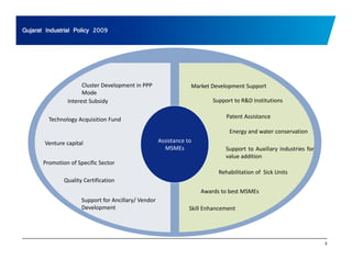 Gujarat Industrial Policy 2009 
Cluster Development in PPP M k D l S 
Mode 
Interest Subsidy 
T h l A iiti F d 
Market Development Support 
Support to R&D Institutions 
Patent Assistance to 
MSMEs 
Technology Acquisition Fund 
Venture capital 
Assistance 
Energy and water conservation 
Support to Auxiliary industries for 
value addition 
Promotion of Specific Sector 
Quality Certification 
Rehabilitation of Sick Units 
Awards to best MSMEs 
Support for Ancillary/ Vendor 
Development Skill Enhancement 
8 
 