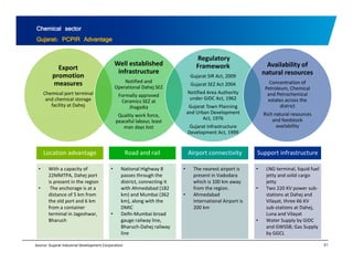 Chemical sector 
Gujarat: PCPIR Advantage 
Export 
promotion 
measures 
Well established 
infrastructure 
Notified and 
Regulatory 
Framework 
Gujarat SIR Act, 2009 
Gujarat SEZ Act 2004 
Availability of 
natural resources 
Concentration of 
Chemical port terminal 
and chemical storage 
facility at Dahej 
Operational Dahej SEZ 
Formally approved 
Ceramics SEZ at 
Jhagadia 
Quality work force, 
f l l b l 
Notified Area Authority 
under GIDC Act, 1962 
Gujarat Town Planning 
and Urban Development 
Act 1976 
Petroleum, Chemical 
and Petrochemical 
estates across the 
district 
Rich natural resources 
peaceful labour, least and feedstock 
man days lost 
Act, Gujarat Infrastructure 
Development Act, 1999 
availability 
Location advantage Road and rail Airport connectivity Support infrastructure 
• With a capacity of 
22MMTPA, Dahej port 
is present in the region 
• The anchorage is a 
• National Highway 8 
passes through the 
district, connecting it 
with Ahmedabad • The nearest airport is 
present in Vadodara 
which is 100 km away 
from the region 
• LNG terminal, liquid fuel 
jetty and solid cargo 
jetty 
at • Two 220 KV power sub 
distance of 5 km from 
the old port and 6 km 
from a container 
terminal in Jageshwar, 
Bharuch 
(182 
km) and Mumbai (362 
km), along with the 
DMIC 
• Delhi‐Mumbai broad 
gauge railway line, 
region. 
• Ahmedabad 
International Airport is 
200 km 
sub‐stations 
at Dahej and 
Vilayat, three 66 KV 
sub‐stations at Dahej, 
Luna and Vilayat 
• Water Supply by GIDC 
g g y , 
Bharuch‐Dahej railway 
line 
pp y y 
and GWSSB; Gas Supply 
by GGCL 
Source: Gujarat Industrial Development Corporation 81 
 