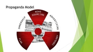Propaganda Model
 