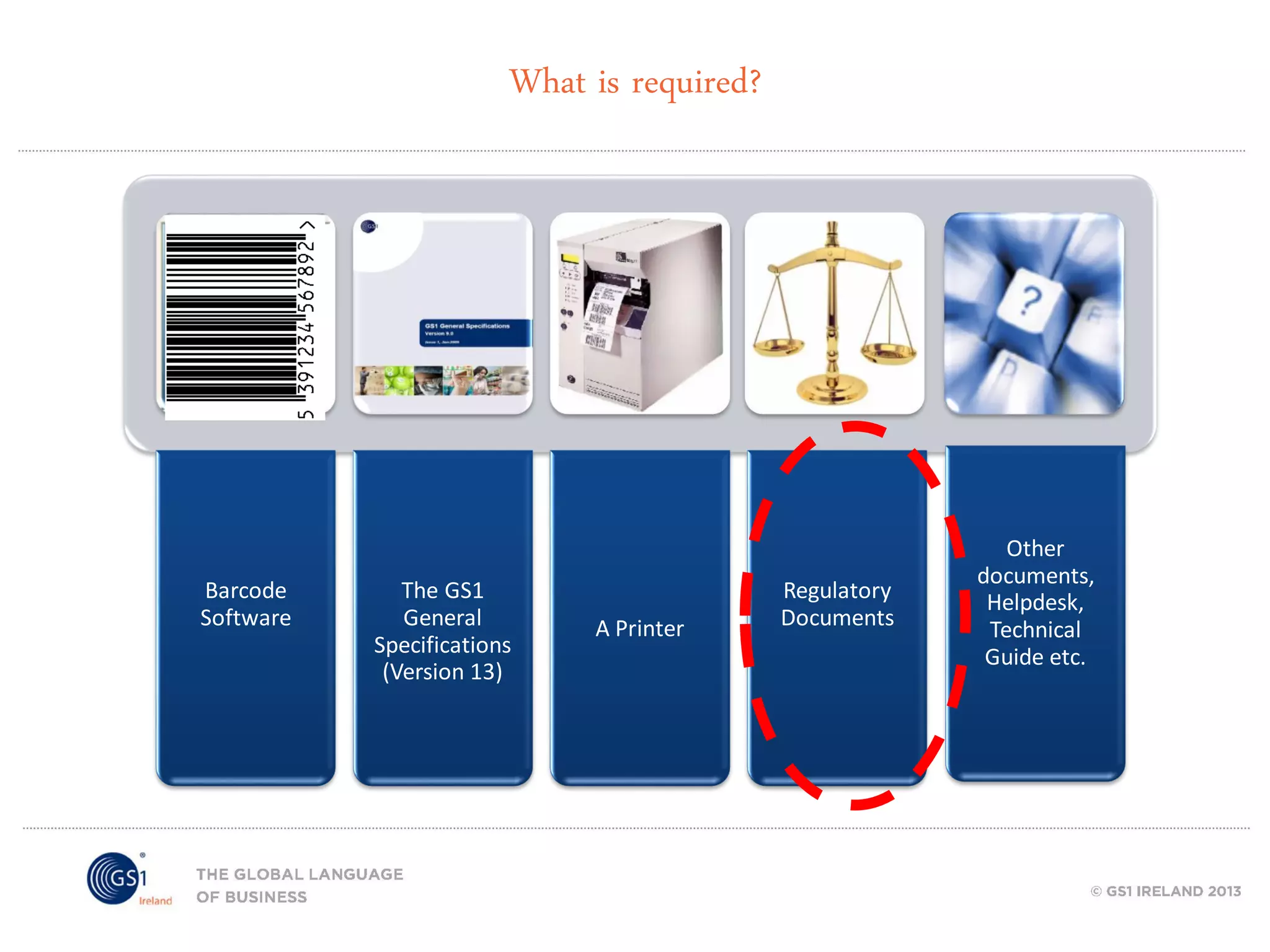 What is required?

Barcode
Software

The GS1
General
Specifications
(Version 13)

A Printer

Regulatory
Documents

Other
documents,
Helpdesk,
Technical
Guide etc.

 