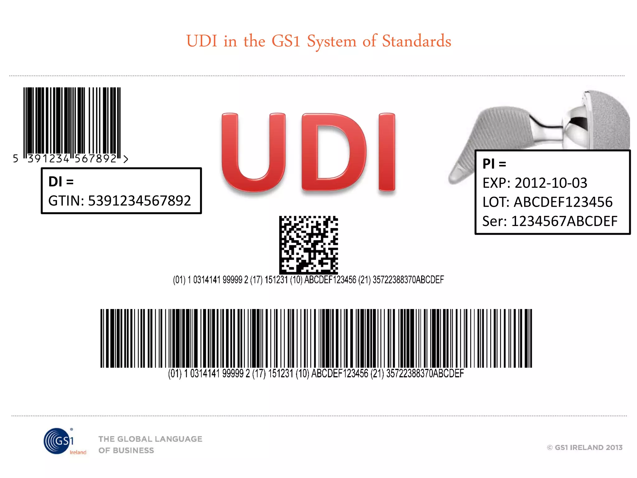 UDI in the GS1 System of Standards

DI =
GTIN: 5391234567892

PI =
EXP: 2012-10-03
LOT: ABCDEF123456
Ser: 1234567ABCDEF

 