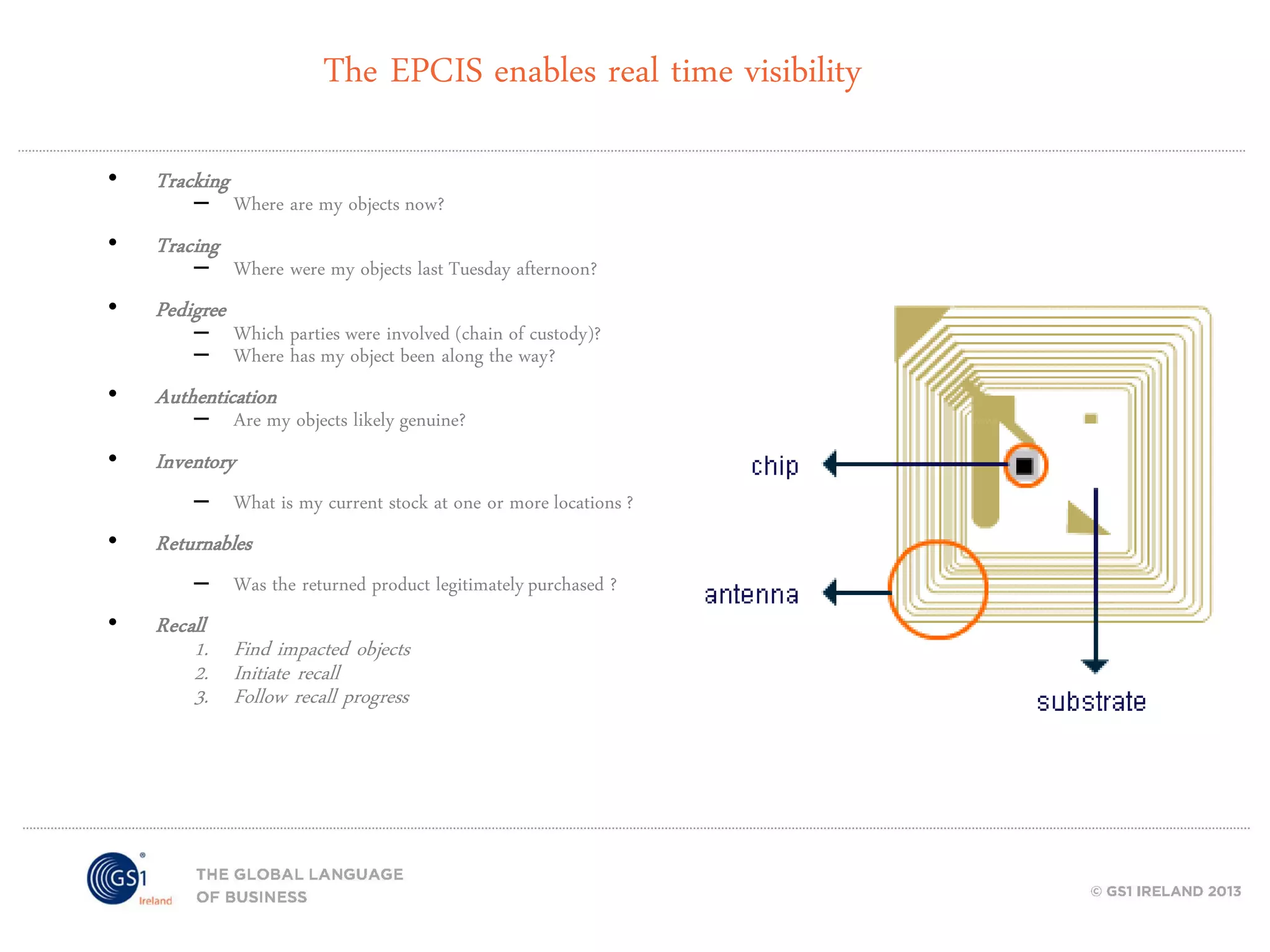 The EPCIS enables real time visibility
•

Tracking

•

Tracing

•

Pedigree

•

Authentication

•

Inventory

•

•

– Where are my objects now?
– Where were my objects last Tuesday afternoon?
– Which parties were involved (chain of custody)?
– Where has my object been along the way?
– Are my objects likely genuine?

– What is my current stock at one or more locations ?

Returnables

– Was the returned product legitimately purchased ?

Recall
1. Find impacted objects
2. Initiate recall
3. Follow recall progress

 