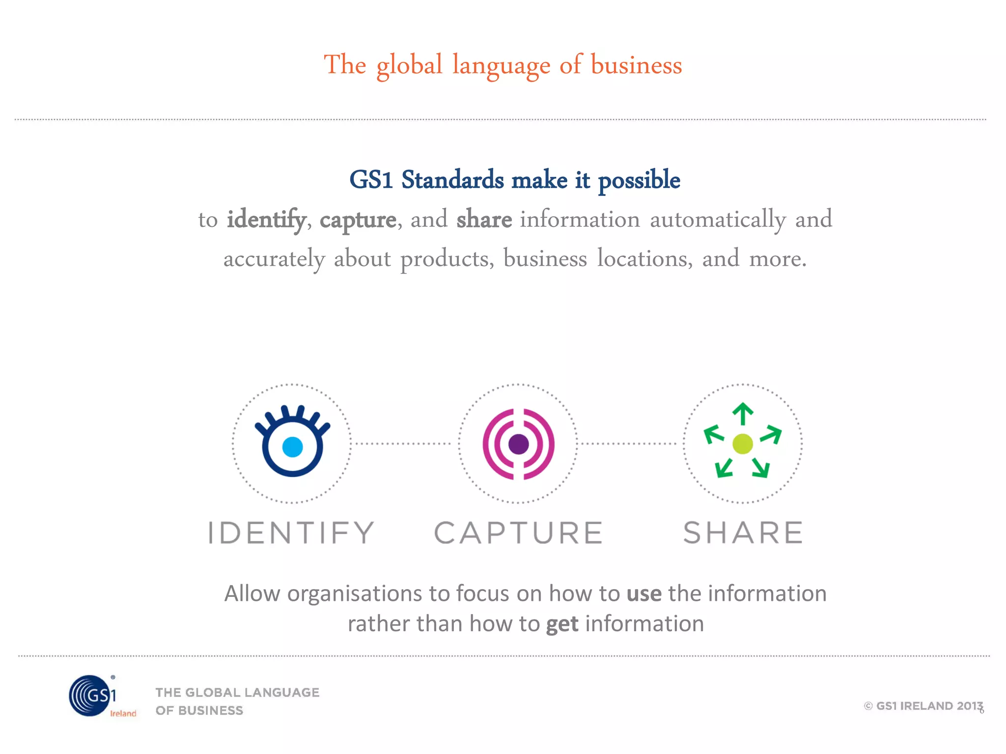 The global language of business
GS1 Standards make it possible
to identify, capture, and share information automatically and
accurately about products, business locations, and more.

Allow organisations to focus on how to use the information
rather than how to get information

6

 
